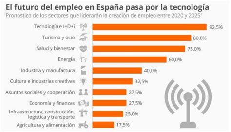 cual es la calidad del empleo creado en españa